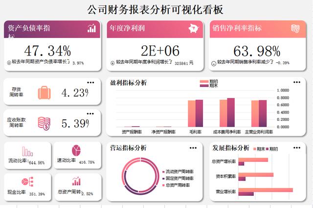 财务报表分析模板，简单财务报表分析模板（<完整版>企业报表分析模板）