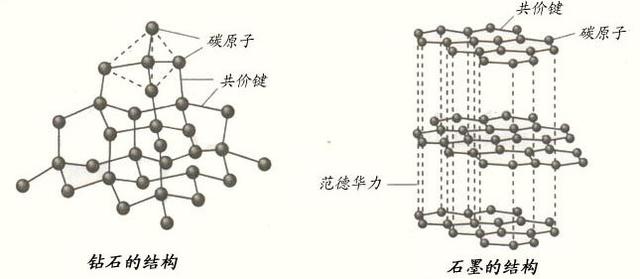 金刚石的内部构造是怎么看出来的，如何人造金刚石