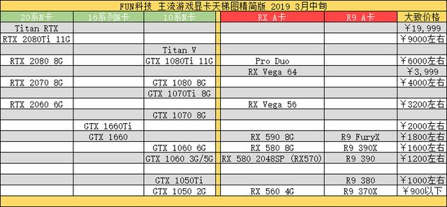 通俗易懂的了解显卡，第六课：独立显卡的组成和种类
