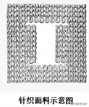 针织和梭织的区别，针织面料和梭织面料的区别