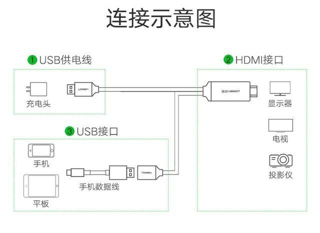 手机怎么样可以玩电视游戏，手把手教你在电视屏上玩手机游戏