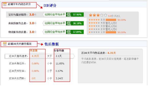 淘宝如何查看top10排名，淘宝销量排行榜在哪查