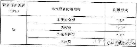 防爆电气设备的标准，防爆电气检测标准