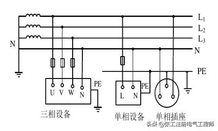电工tn系统是什么，TN-S什么区别