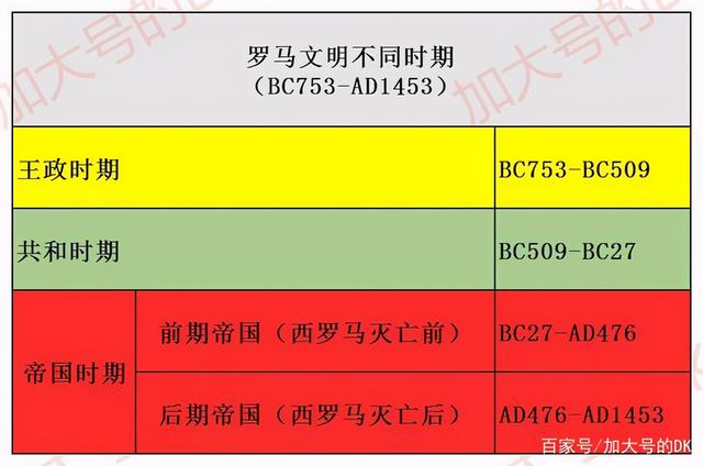 古罗马帝国的兴盛与衰亡，拜占庭帝国朝代更替-后期罗马帝国时间轴