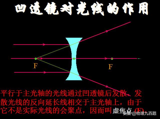 凸透镜和凹透镜，初中物理凸透镜凹透镜知识点（初二物理——典型光路及凸透镜和凹透镜对三条特殊光线的作用）