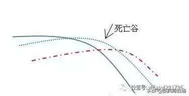 最全的万能均线，“万能均线”谁学会谁赚钱