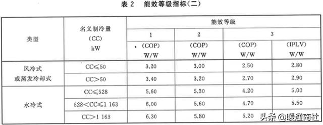 水冷式离心冷水机组工作原理，暖通干货丨冷水机组的原理、构成与使用.