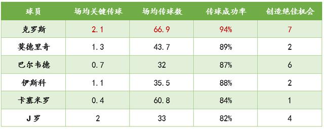 托尼克罗斯职业生涯进球数，德国历史最佳阵容