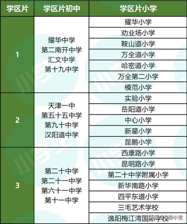 天津小学初中划片，天津16个区最新学区划片范围以及对口初中家长可以收藏上