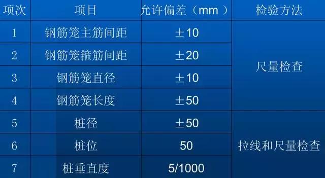 钻孔灌注桩施工工艺，钻孔灌注桩施工工艺9个步骤