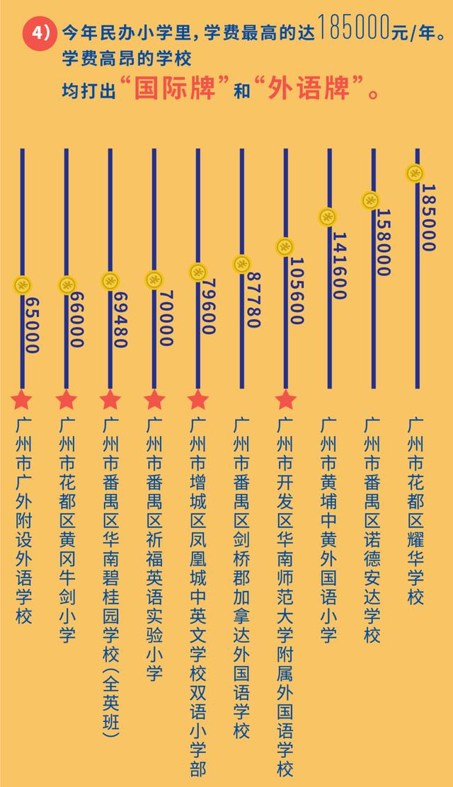 花都区私立小学排名榜和收费，广州民办小学收费排名（广州民办小学收费前十名披露）