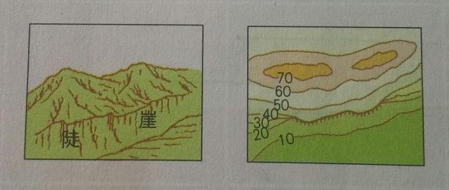 地理等高线地形图怎么看，地理等高线地图详细讲解（四张图教你快速学会等高线地形图）