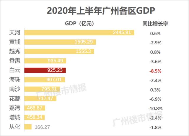 广州富人区房价评测，内卷的白云一次次刷新广州豪宅天际