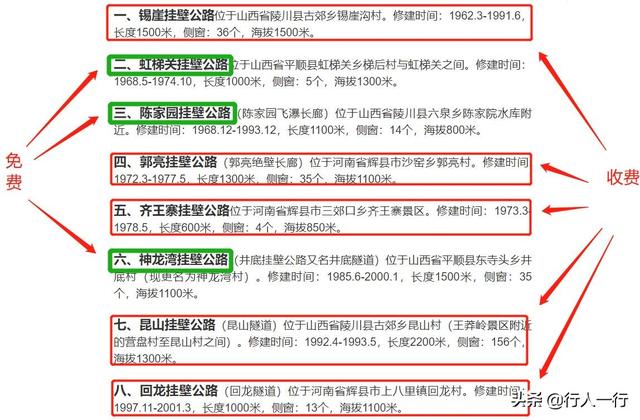 太行山自驾游最美盘山公路，太行山自驾游经典线路推荐