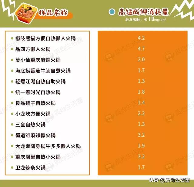 海底捞火锅图片，海底捞自热火锅所有口味大测评（这6款食材很不错）
