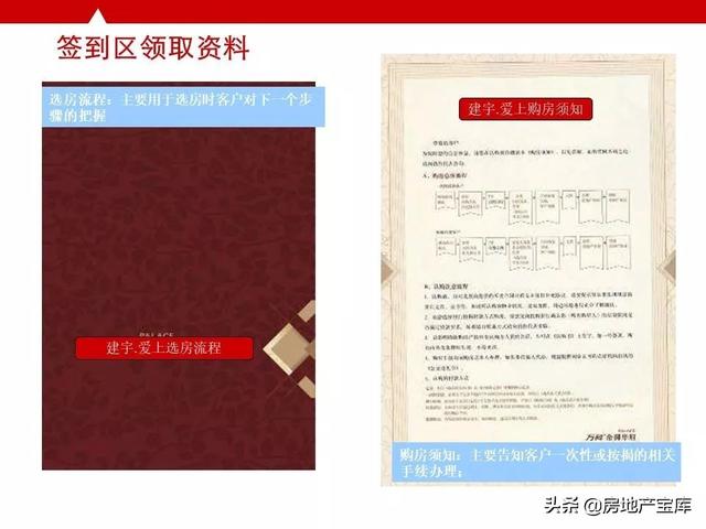 如何写好开盘方案，<21份>-广告人干货库