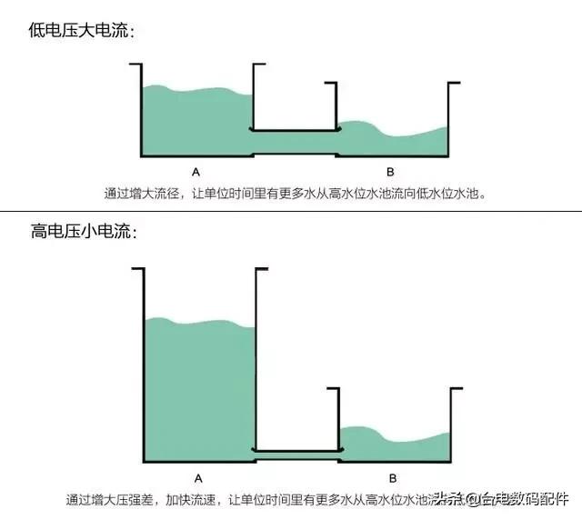 闪充和快充哪个好，快充与闪充有什么区别哪个更快（两种充电方式有什么区别）