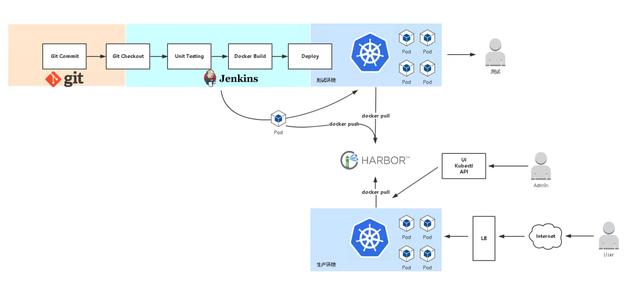 jenkins远程部署，jenkins和docker实现自动化构建部署