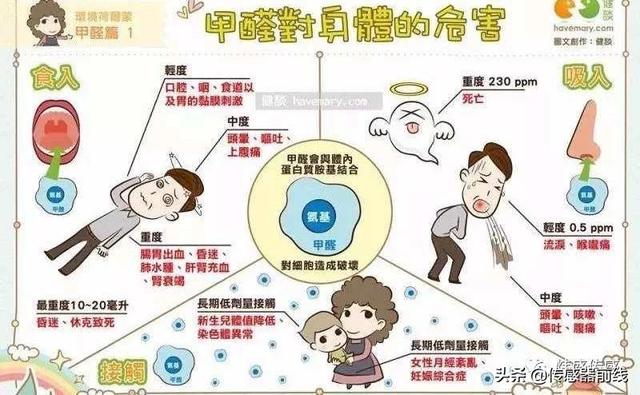 电化学传感器检测甲醛，“网红”家用甲醛检测仪