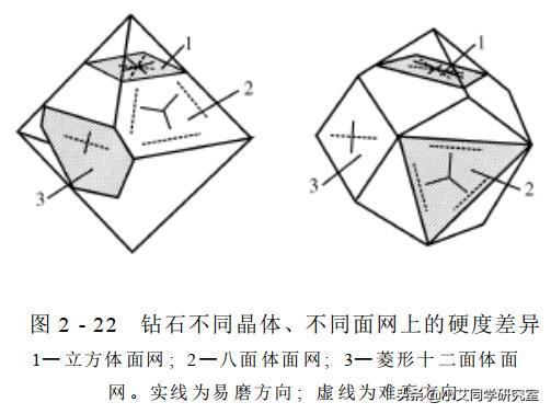 钻石的形成条件是哪些，钻石究竟是怎么形成的