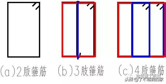 三维梁钢筋平法识图，基础梁钢筋图纸入门识图讲解