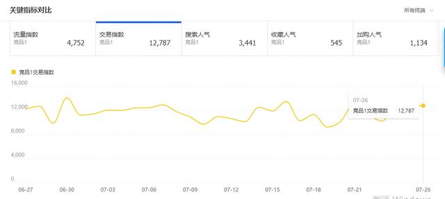 淘宝如何免费获得爆款，淘宝如何从0开始到爆款的几个步骤