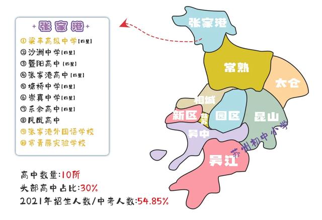 苏州各区域第一梯队高中，高中梯队相差这么大