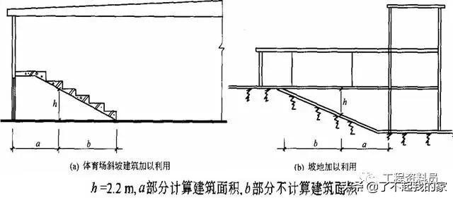 建筑投影面积怎么计算，建筑面积计算规则大全
