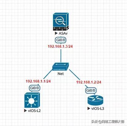 华为模拟器虚拟网怎么创建，可以受益颇多的一个案例