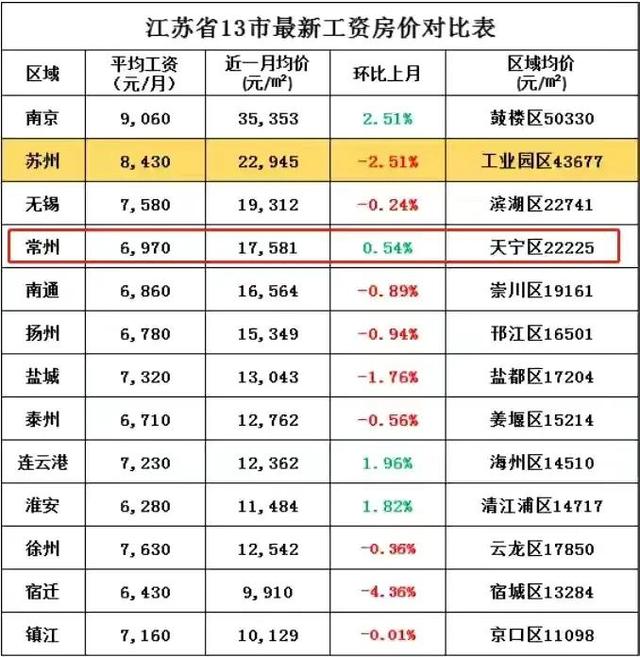 江苏省平均工资，江苏各行业平均工资出炉