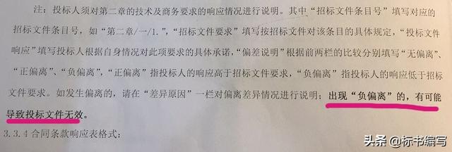 偏离表的技术规范，因为偏离表被废标