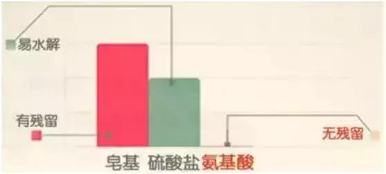 肌肤深层清洁，深层清洁是把双刃剑