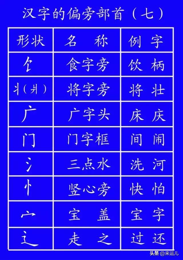 田字格本写数字的格式，田字格数字书写方法