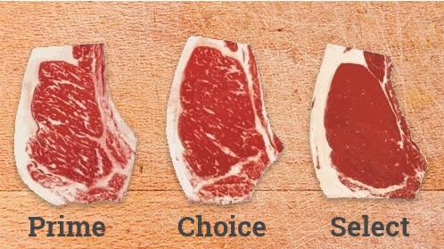 美国牛排 等级，买牛肉不要再上当了好吗
