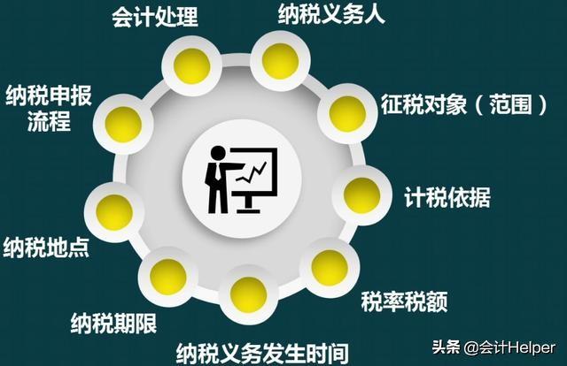 车辆购置税包含什么内容，车辆购置税是啥