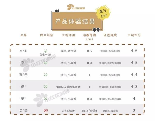 宝宝最好用的磨牙棒，自制无添加紫薯磨牙棒