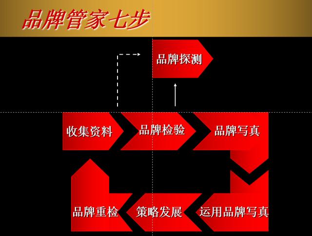 怎样做好品牌价值传播，企业如何做才能将品牌的价值传达给消费者