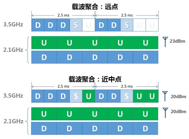 5g网络信号差怎么样才能变强，5G信号差有啥解决办法