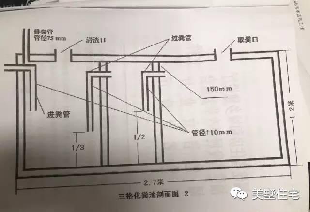 农村民房怎样建化粪池，农村砖砌三格式化粪池
