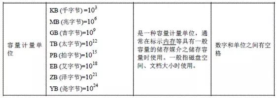 服务器的三大硬件，运维的主战场：服务器介绍