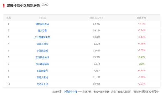南阳房价最新消息，南阳房价一览表最新（这届南阳买房人真惨）