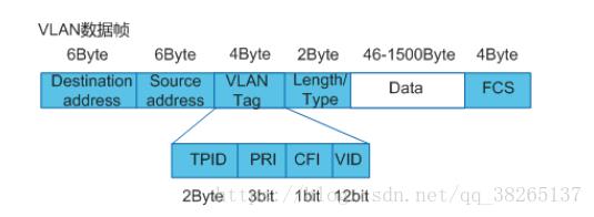 什么是vlan，谈谈对vlan的具体理解（为啥需要VLAN）
