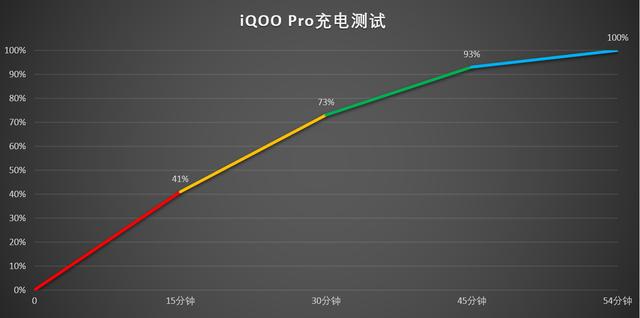 iqoopro5g值得入手吗，最全的建议在这里