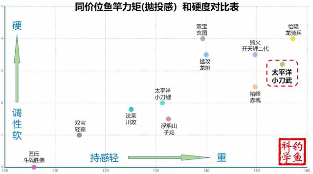 国产鱼竿老品牌，要使用1个招数，依照2个标准