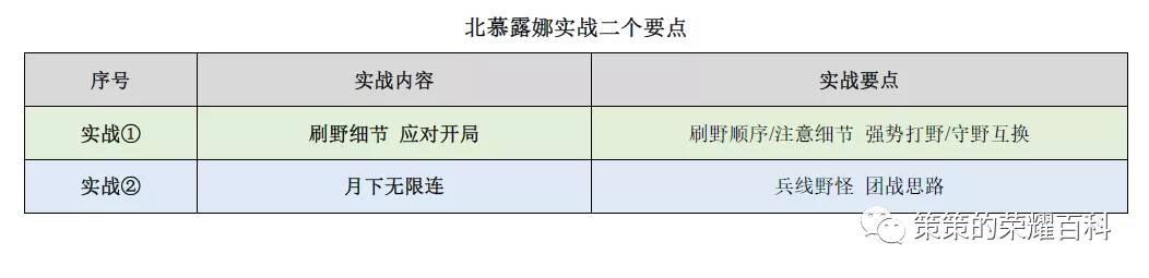 露娜月下无限连招口诀，国服露娜月下无限连教学口诀（重要的是学会拆解连招技能）