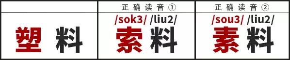 初学粤语知识常用句子，粤语简单的入门语句