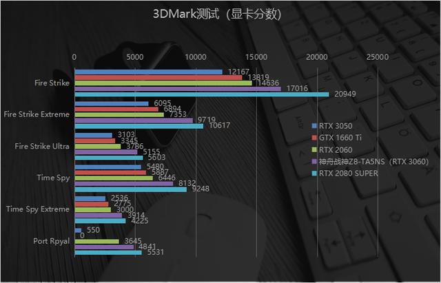 神舟战神z8cu7ns有哪些缺点，Z8，大学生使用怎么样