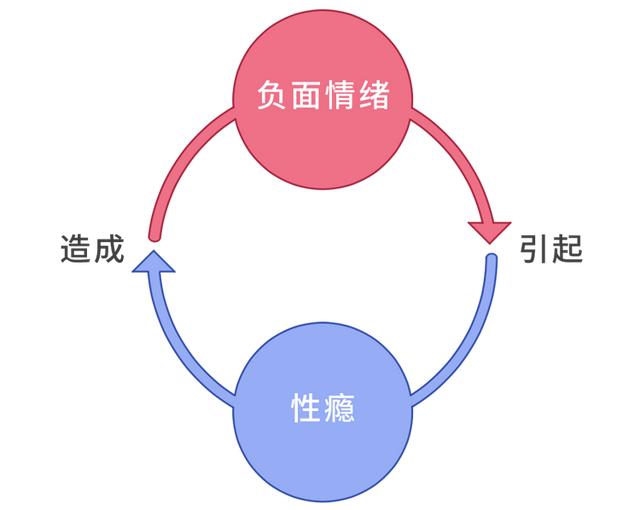 戒瘾，正确的戒瘾方法