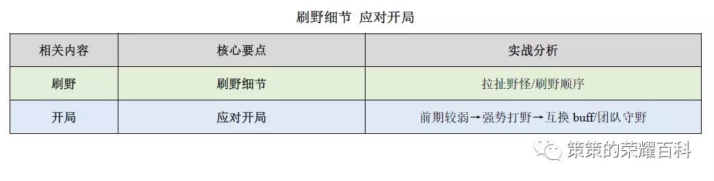 露娜月下无限连招口诀，国服露娜月下无限连教学口诀（重要的是学会拆解连招技能）